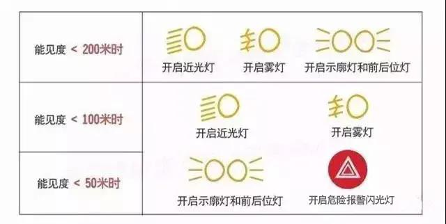 出行提示_雨雾天气安全驾驶指南_雨天行车安全提示