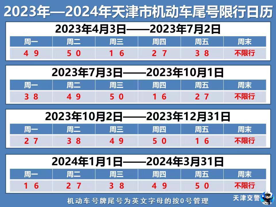 限行_天津市机动车限行规定_2023年天津市国庆节不限号政策