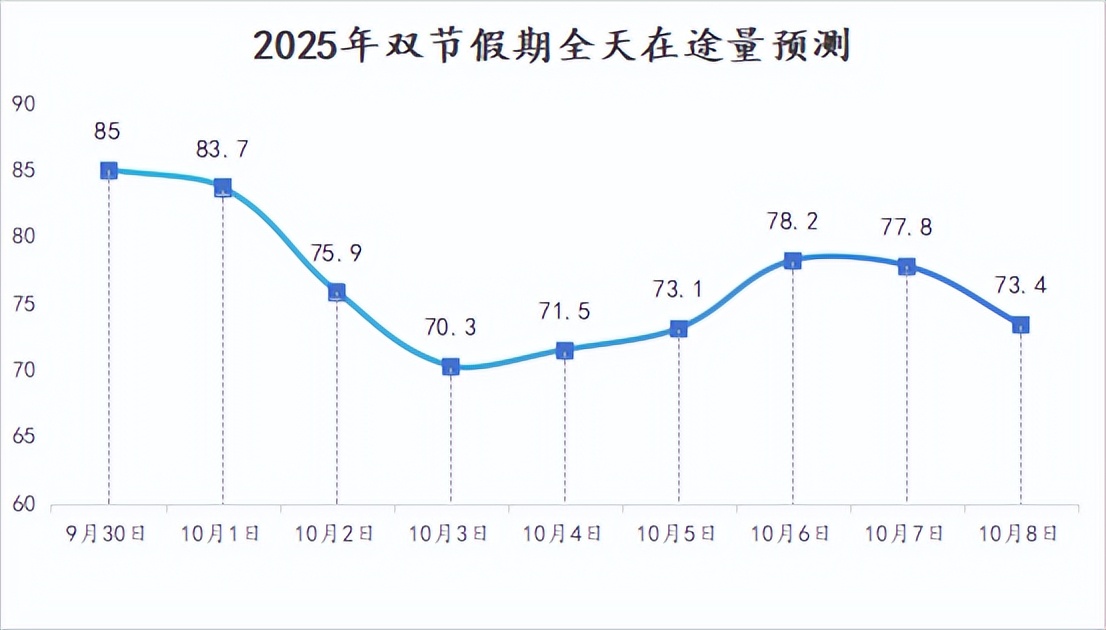 南昌双节假期交通出行提示_出行提示_南昌双节假期交通流量预测