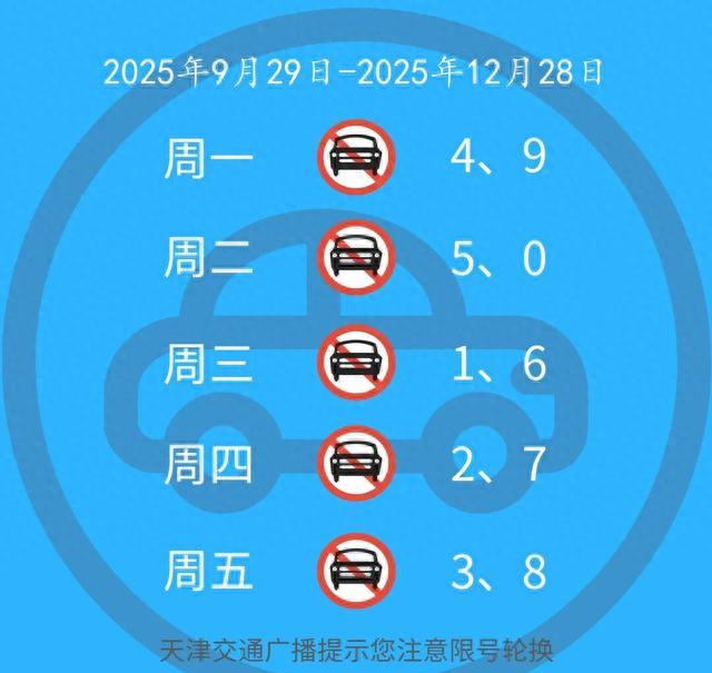 新能源车尾号限行政策_限行_天津外环线限行规则