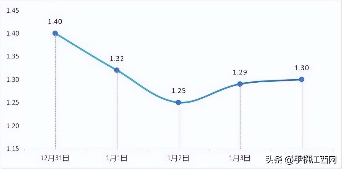 出行提示_南昌元旦假期天气交通预测_南昌市2026元旦交通安全攻略