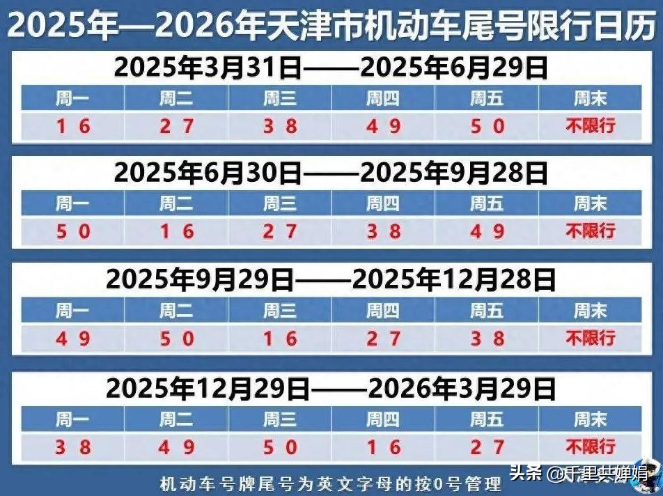 限行_天津限行新规字母车牌管理_天津限行尾号规则变动