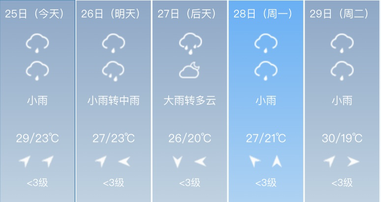 出行提示_雨天行车安全指南_雨天出行交通安全
