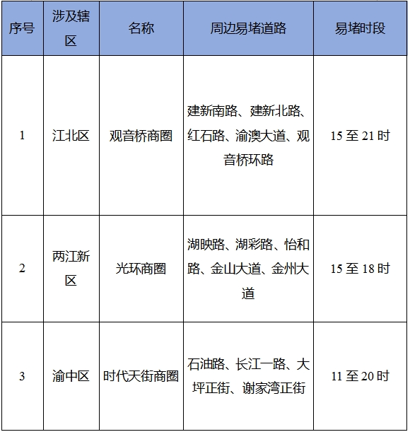 出行提示_重庆清明节祭扫出行提示_重庆清明节学校出行提示