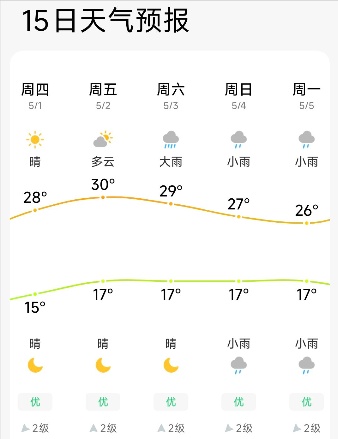  五一贵阳旅游攻略 _出行提示_