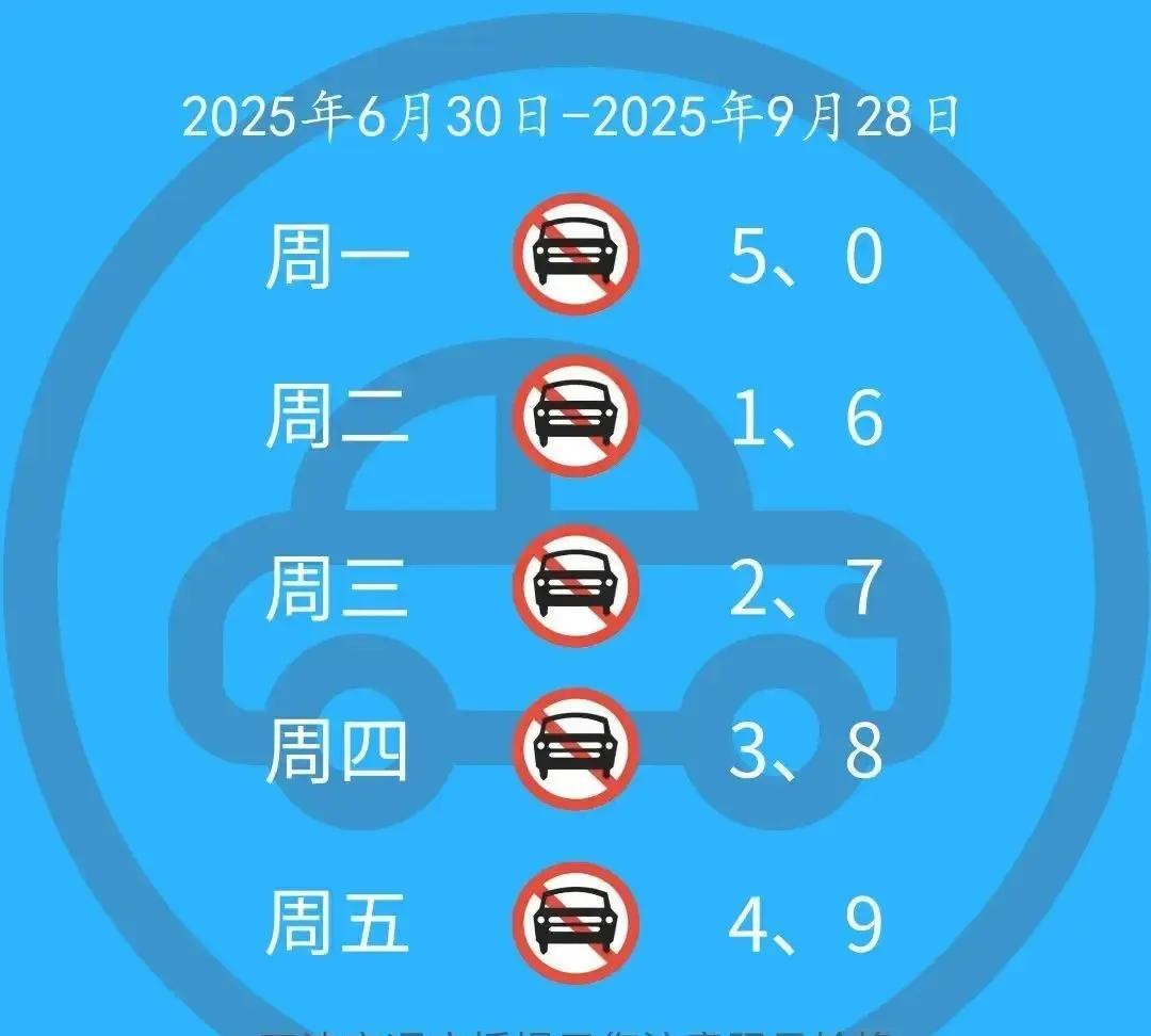字母车牌尾号限行规则_天津2025夏季限行政策_限行