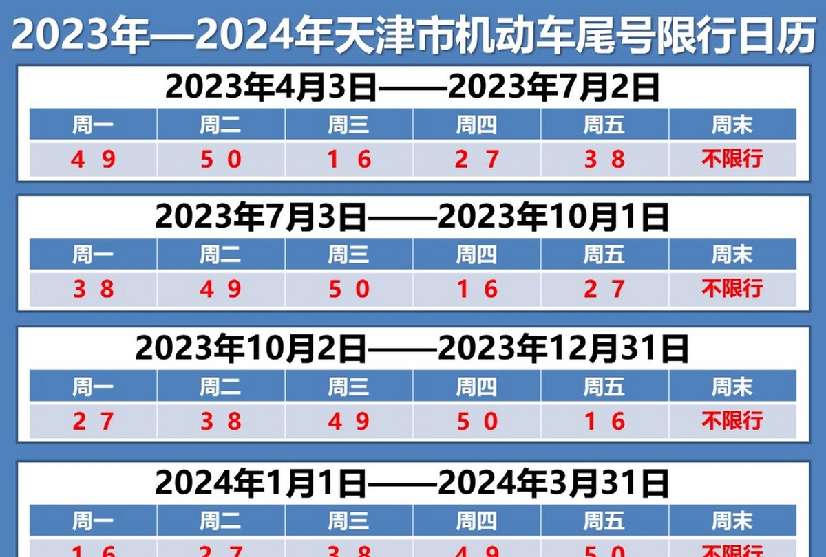 字母车牌尾号限行规则_限行_天津2025夏季限行政策