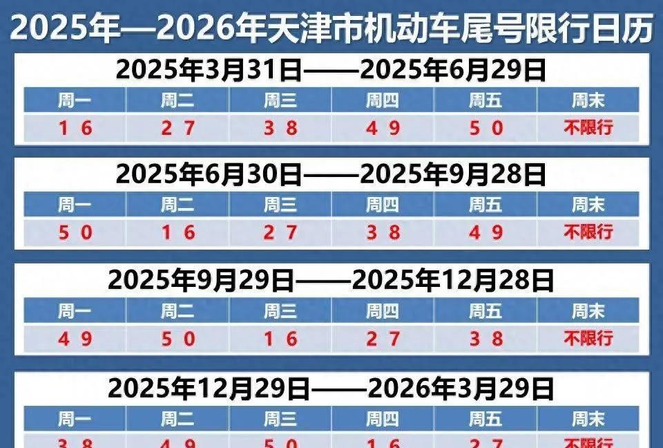 限行_字母车牌尾号限行规则_天津2025夏季限行政策