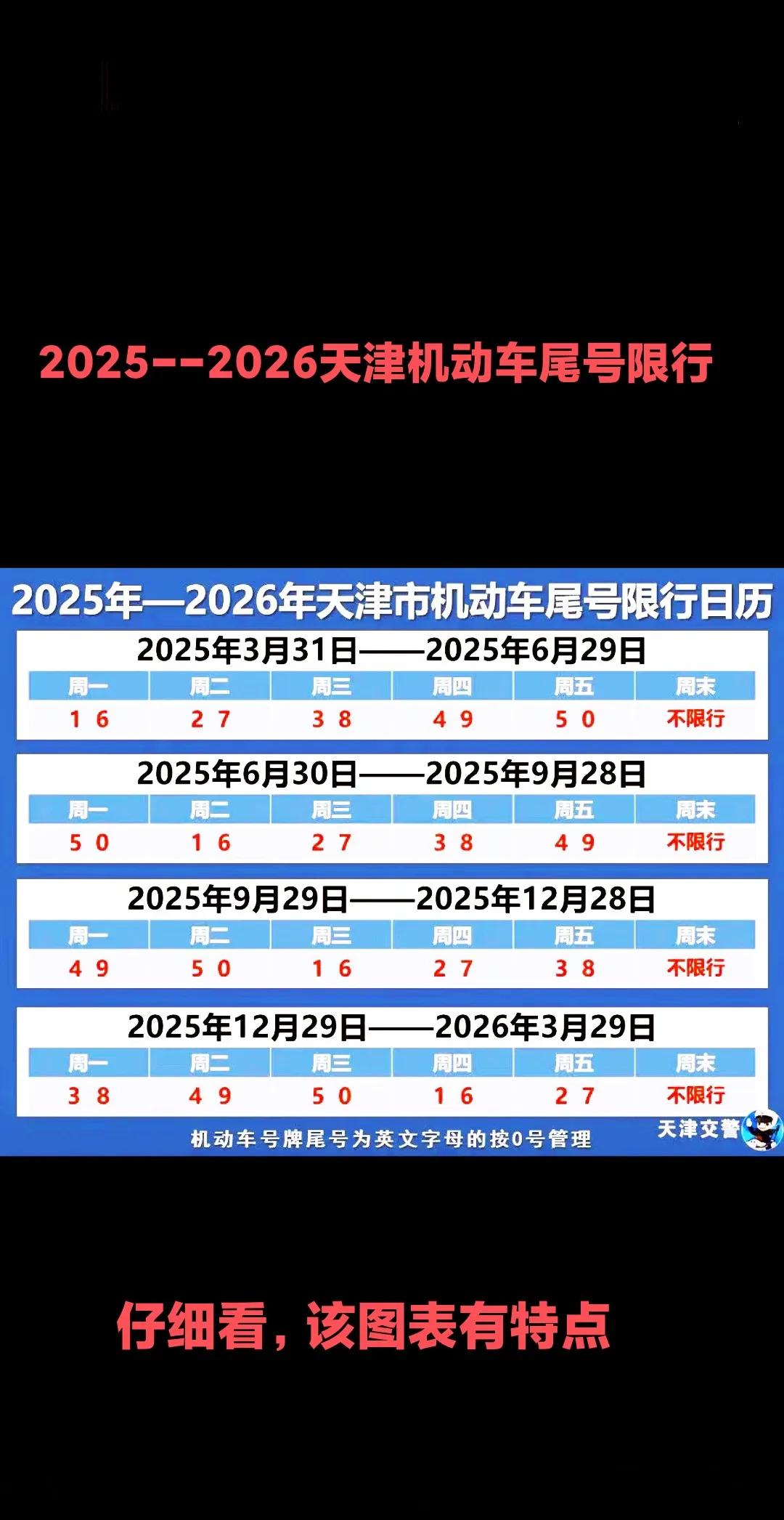 天津2025夏季限行政策_限行_字母车牌尾号限行规则