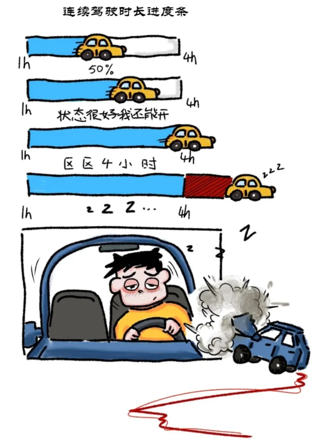 出行提示_夏季高速公路行车安全注意事项_高温行车安全隐患