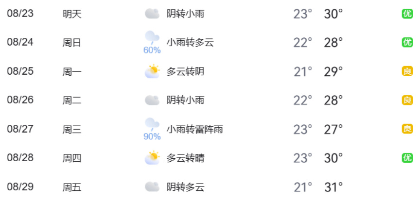 北京下周交通出行提示_出行提示_北京市下周交通预报