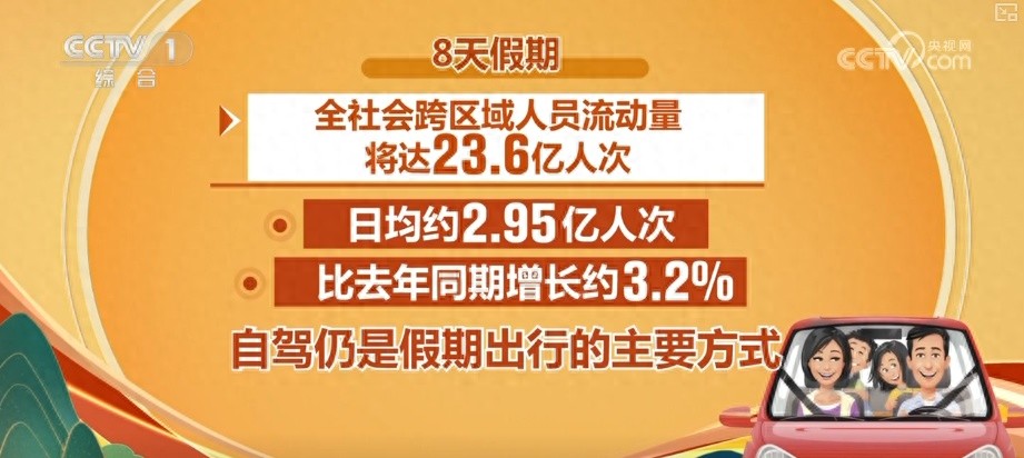 出行提示_2025国庆中秋假期交通出行情况_自驾出行占比及预测
