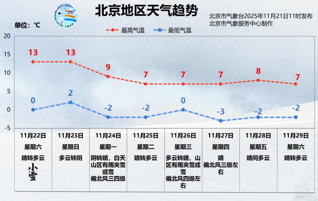 出行提示_北京市天气预报_周末活动场馆交通