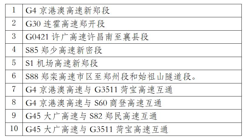 郑州元旦假期交通流量预测_出行提示_元旦假期高速通行政策