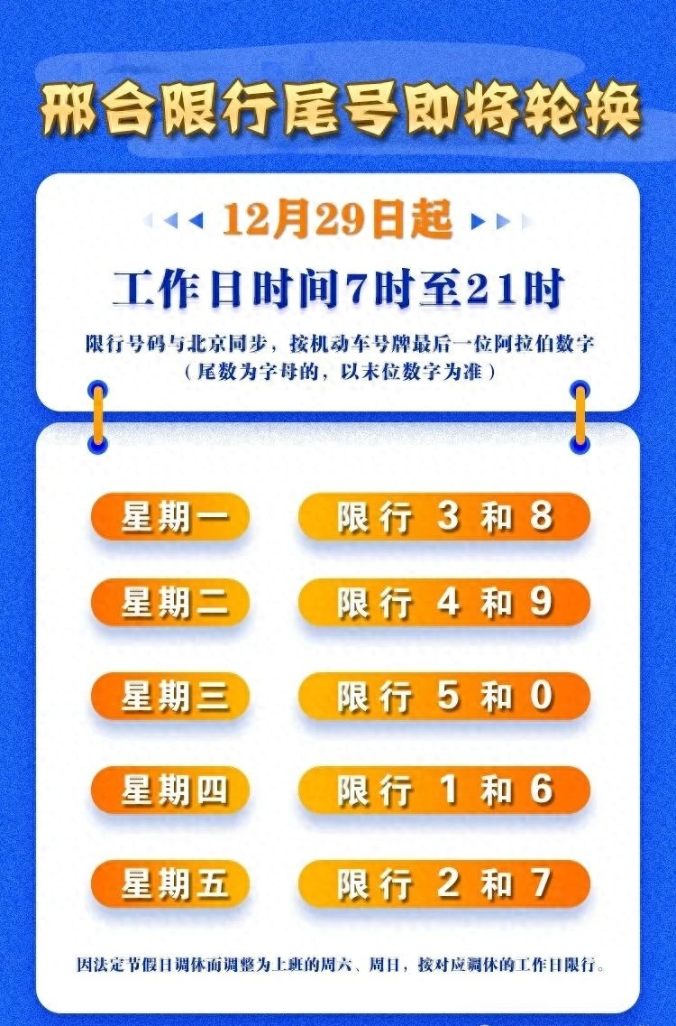 邢台市机动车尾号限行_邢台市限行规则2026_限行