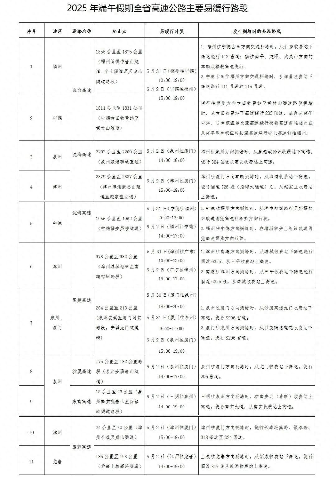 出行提示_福建端午假期交通安全预警_2025年端午假期出行安全指南