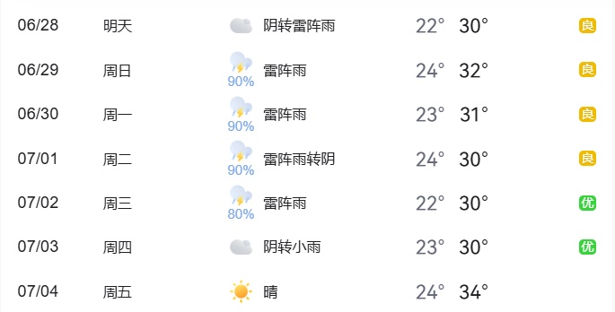 出行提示_北京尾号限行轮换交通预测_周末大型活动交通疏导