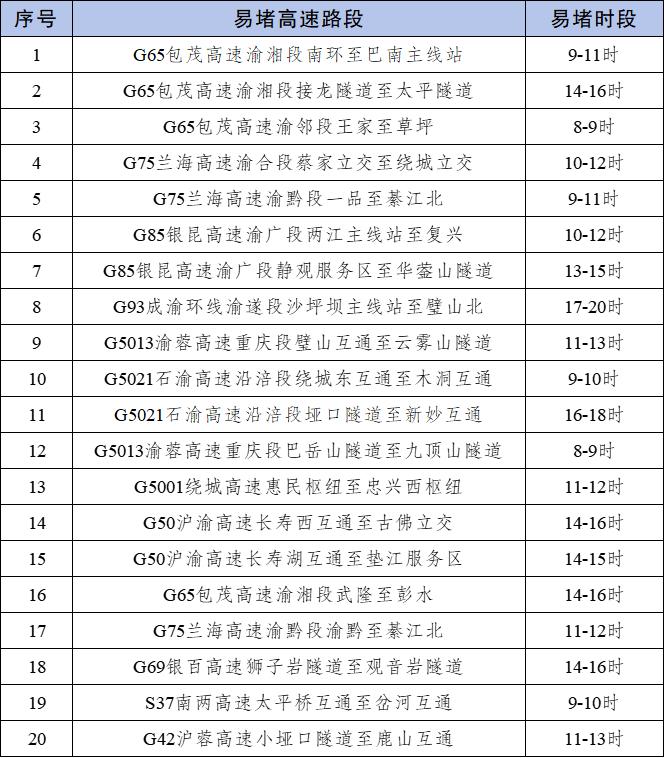 出行提示_2025年国庆中秋假期重庆道路交通出行提示_节前晚高峰出行预测