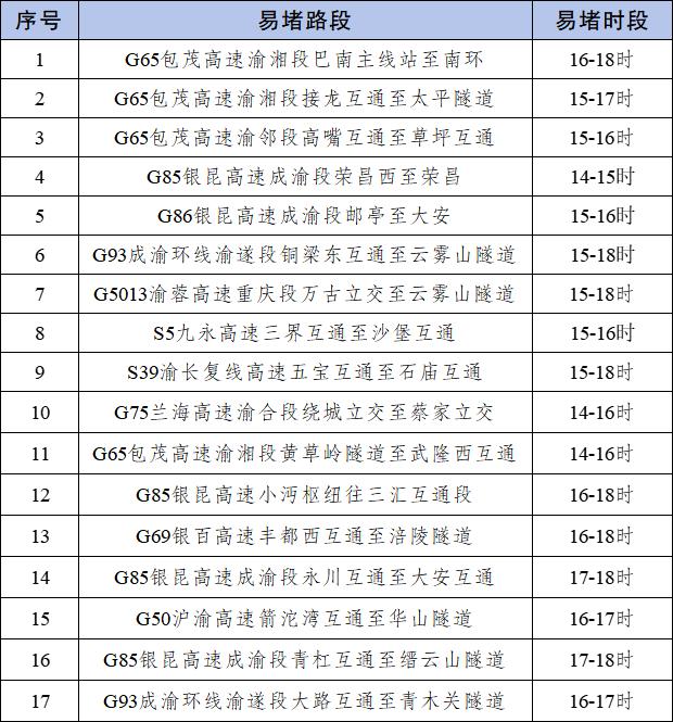 节前晚高峰出行预测_2025年国庆中秋假期重庆道路交通出行提示_出行提示