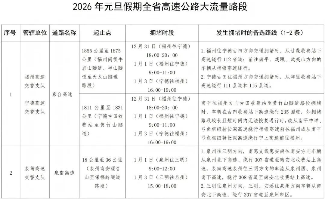 元旦假期天气预报路况_2026年元旦高速公路交通流量_出行提示