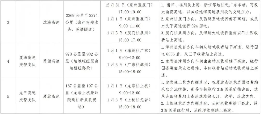 出行提示_元旦假期天气路况预测_元旦高速公路交通流量