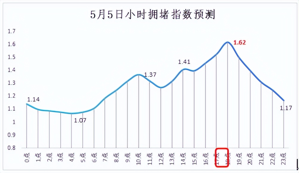 五一返程攻略_南昌交警返程车流预测_出行提示