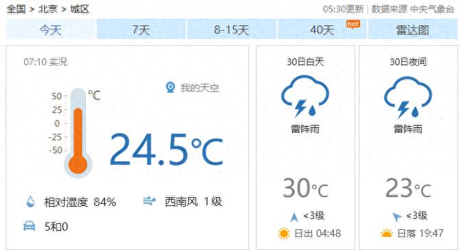 北京降雨出行安全_限行_北京限行尾号轮换