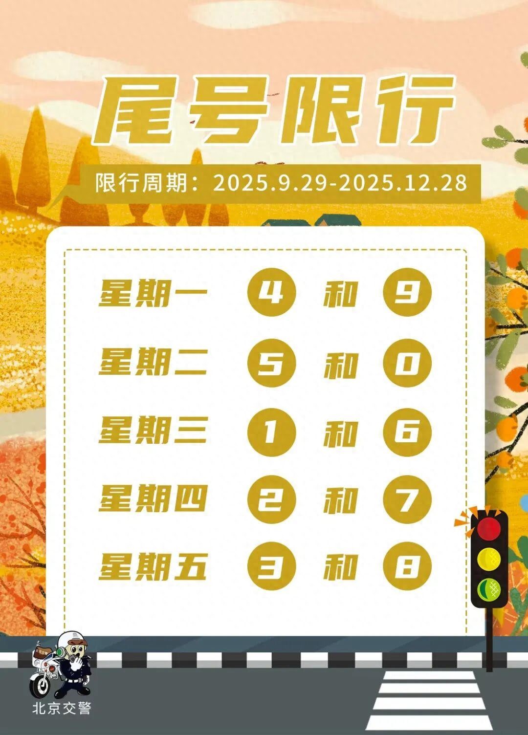 出行提示_北京不限行交通压力_北京交通预测