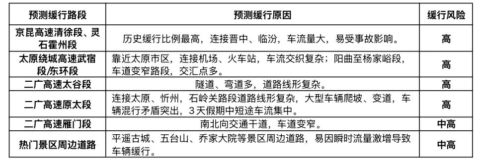 出行提示_2026年元旦假期山西交通流量预判_假期高速出行安全提示