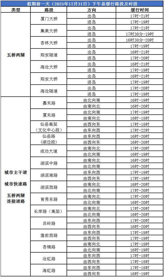 禁带物品清单_跨年安全出行指南_出行提示