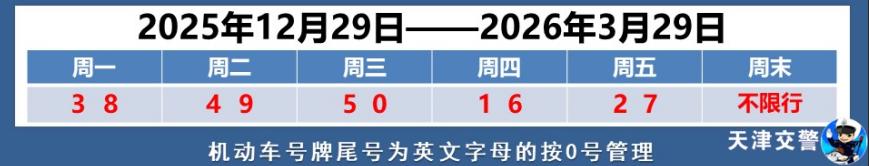 施工信息_尾号限行提示_出行提示
