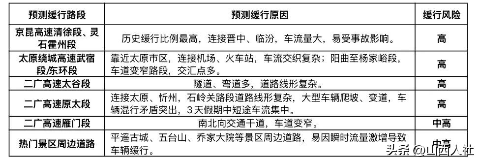 元旦假期山西交通运行态势_2026年元旦假期山西交通流量预判_出行提示