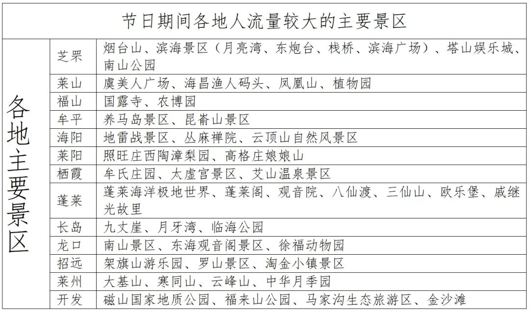 烟台元旦假期交通路况_元旦烟台高速通行政策_出行提示
