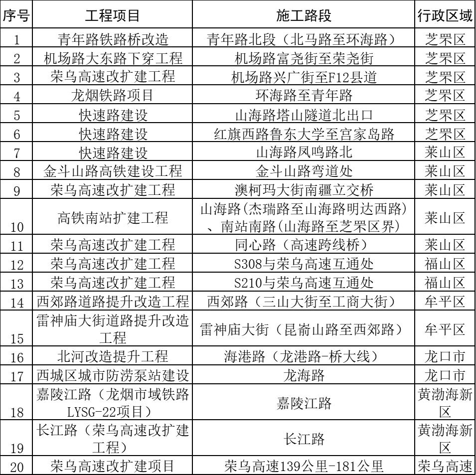 出行提示_烟台元旦假期交通路况_元旦烟台高速通行政策