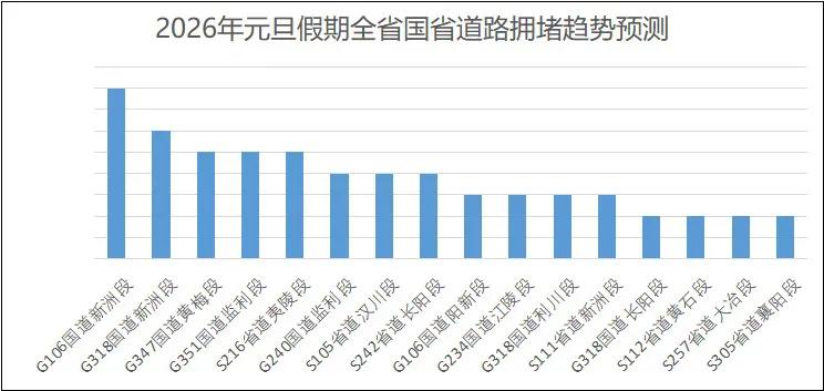 元旦假期道路交通安全“两公布一提示”_湖北交警元旦假期出行安全提示_出行提示