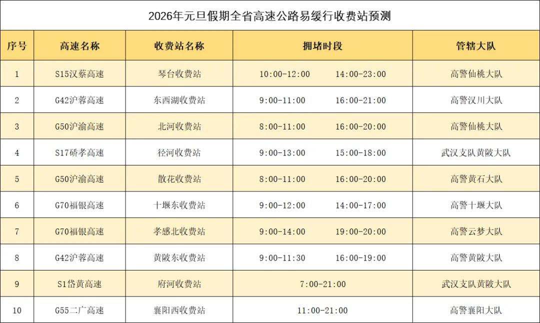 出行提示_元旦假期道路交通安全“两公布一提示”_湖北交警元旦假期出行安全提示