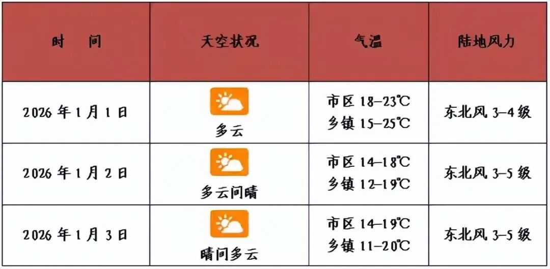 元旦假期海口拥堵路段_出行提示_海口元旦假期交通出行提示