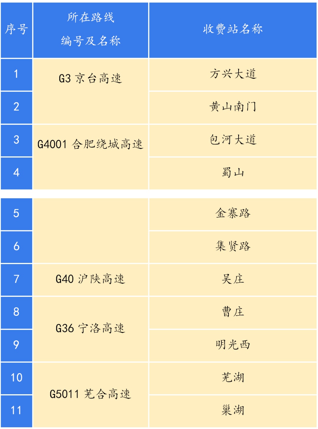 2026年元旦安徽高速公路出行提示_安徽省元旦假期高速公路交通状况_出行提示