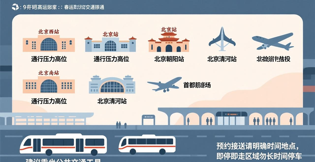 北京滑雪场周边交通拥堵_北京春运交通预测预报_出行提示