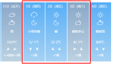 出行提示_元旦假期苏州天气预测_2026年元旦苏州交通出行指南