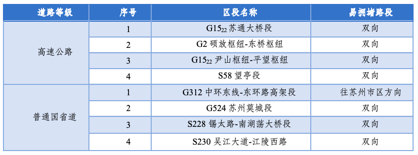 出行提示_2026年元旦苏州交通出行指南_元旦假期苏州天气预测