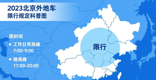 北京外地车限行范围时间_北京京牌汽车限行规定_限行