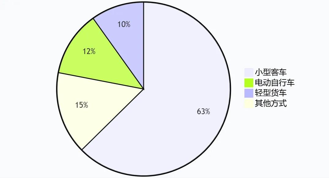 出行提示_元旦假期高速通行政策_烟台元旦假期交通路况