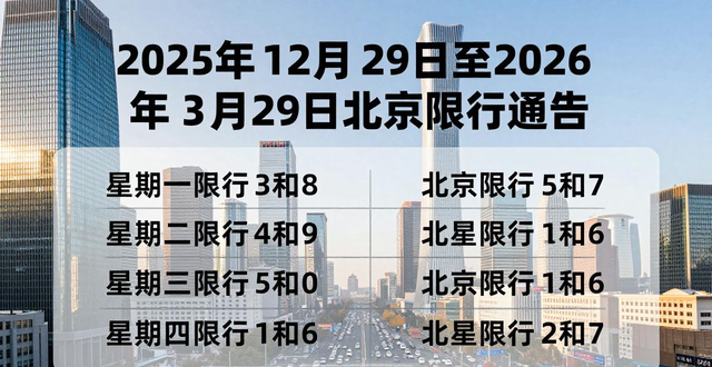 公务用车限行规定_北京2026年工作日高峰时段区域限行交通管理措施_限行