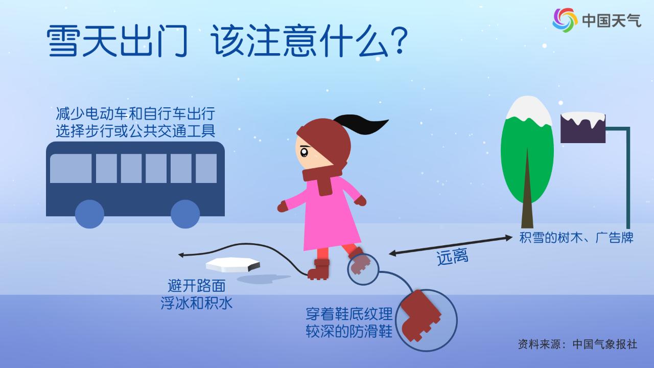 雪天路面行车指南_河南高速雪天交通管制_出行提示
