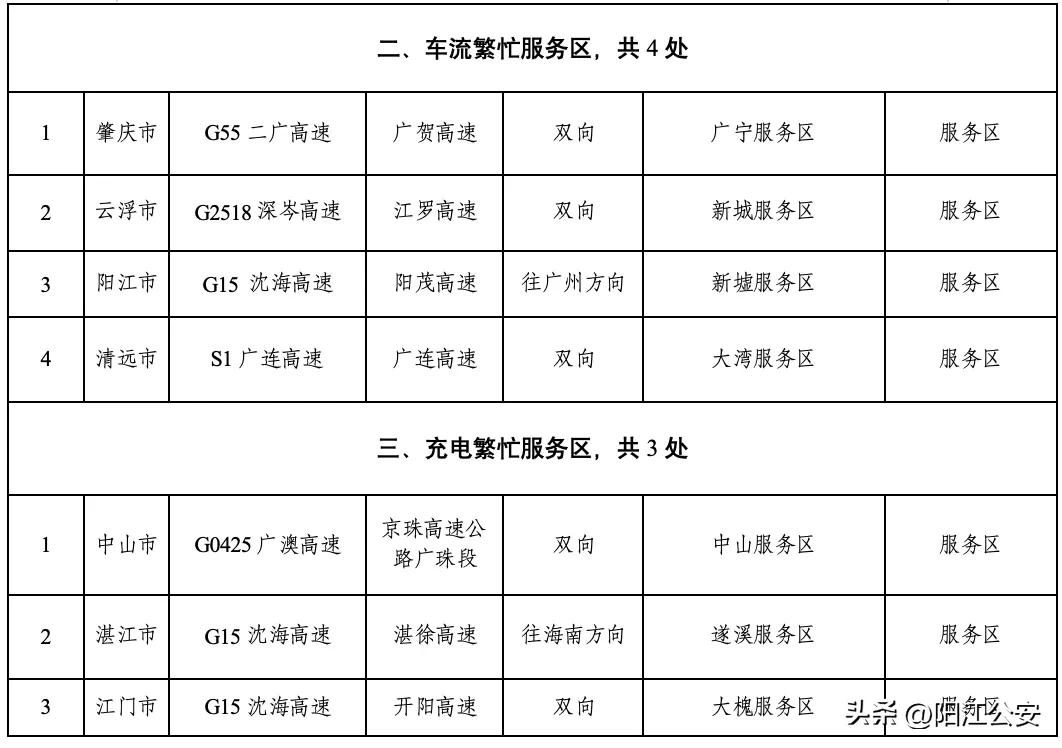 阳江元旦自驾游易堵路段_出行提示_阳江元旦假期交通出行路况预测