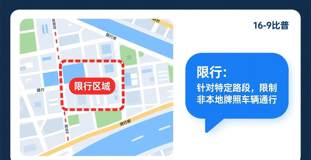 限号执行方式分析_限号与限行区别_限行