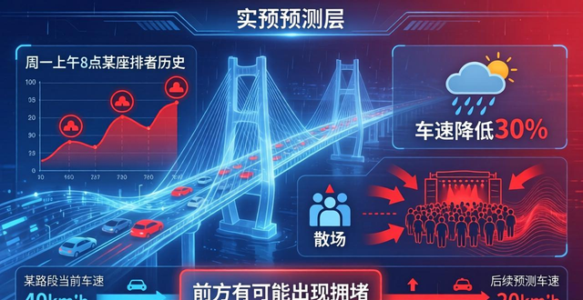 路况_实时路况数据来源_手机定位导航路况