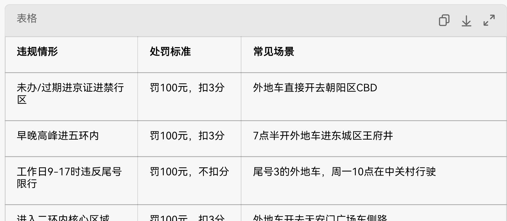 外地车牌进京证_北京限行新规_限行