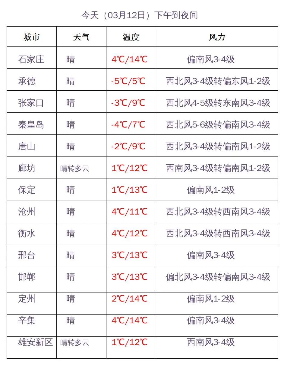 石家庄限行尾号5和0_限行_石家庄限行区域